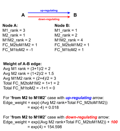 This is calculation example