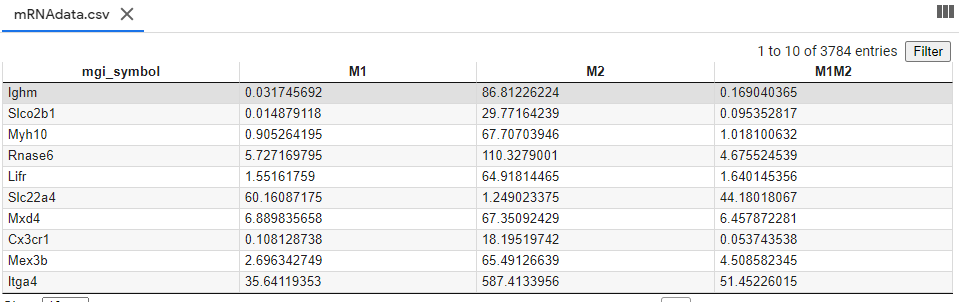 This is mRNAdata.csv located in /content/pathwayanalysis