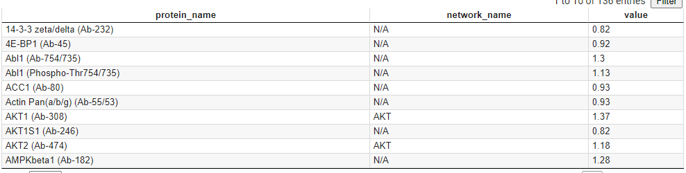 This is in Ab_Chris.csv located in /content/pathwayanalysis